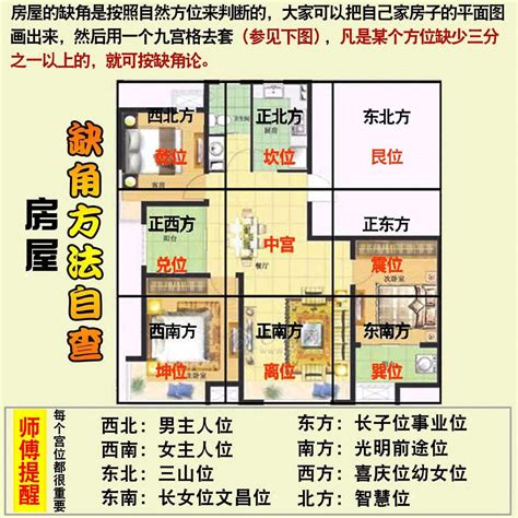 南方缺角|房屋缺角的判断方法及其化解